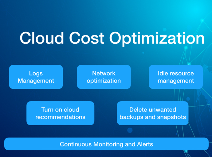 Edgeyon Cloud Optimization Framework