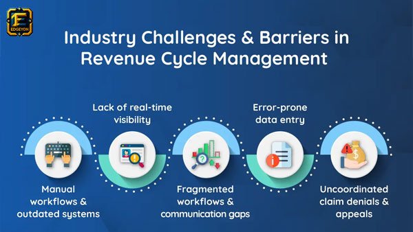 How Smarter RCM Strategies Improve Medical Billing Performance — A Complete Guide by Edgeyon Technologies