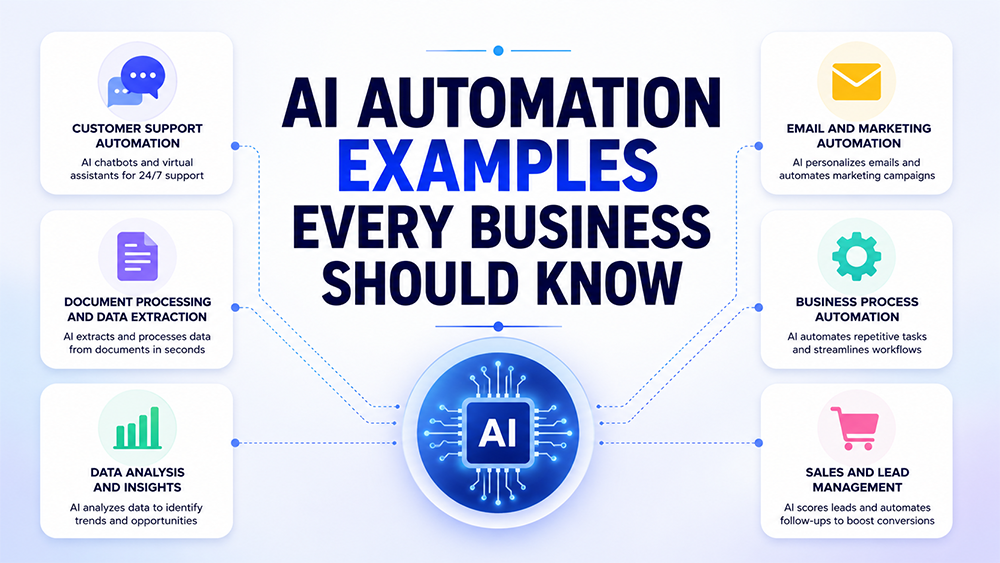 AI Automation Examples Every Business Should Know